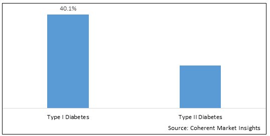 BLOOD GLUCOSE TEST STRIP MARKET